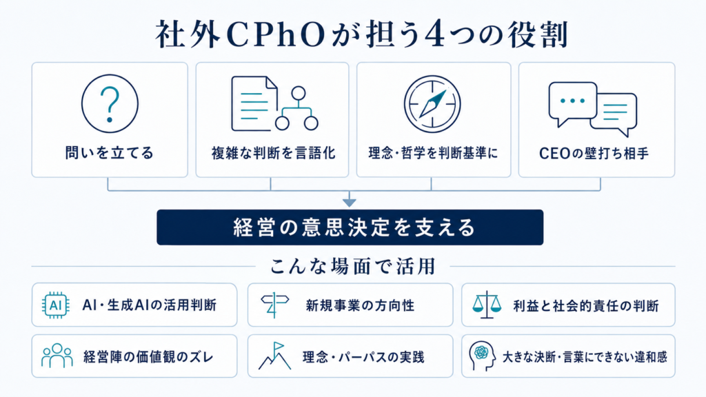 社外CPhOが担うこと